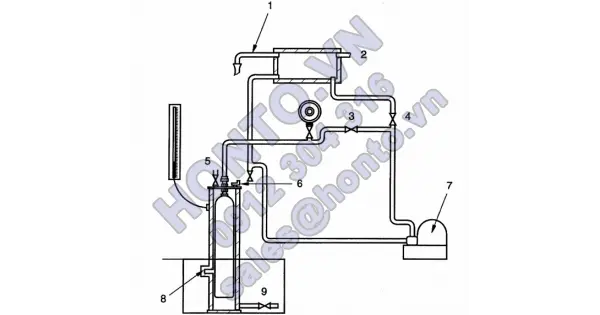 Chai chứa khí di động – kiểm tra và thử định kỳ các chai chứa khí bằng vật liệu composit - phần 6
